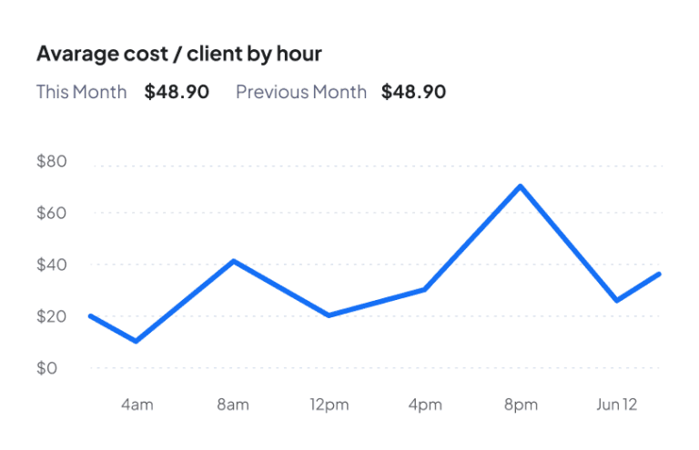 A chart breaking down what a Long Island business website costs across project tiers