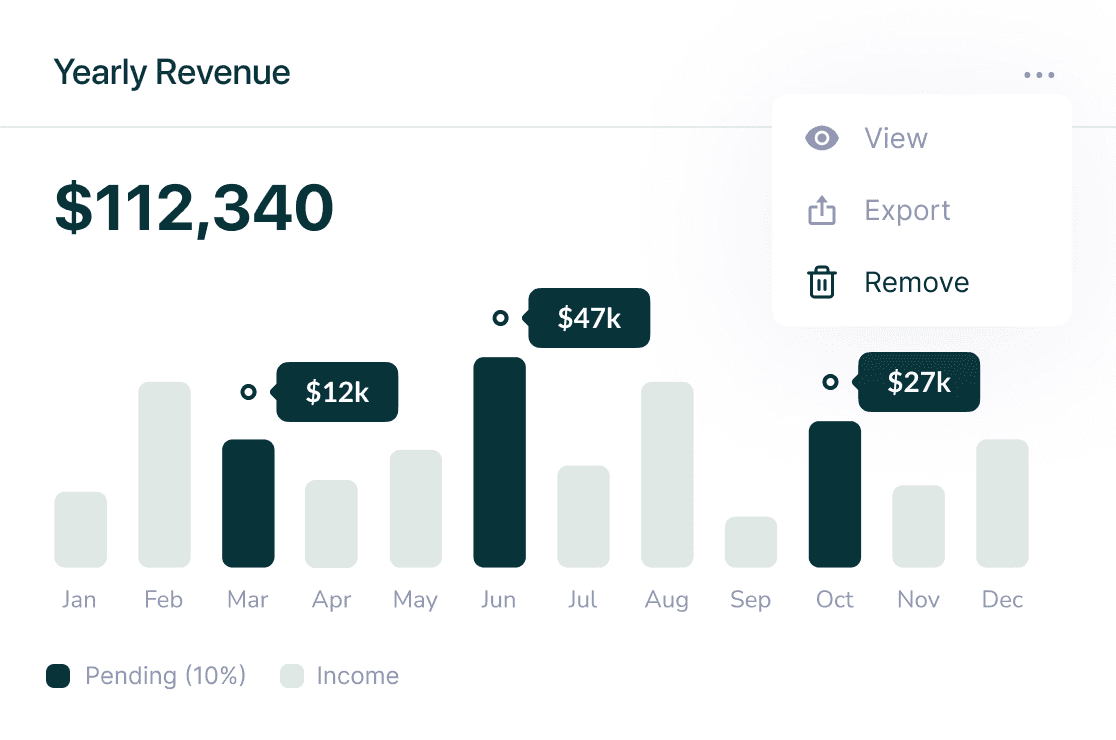 A revenue chart used to model the return on a small business website investment